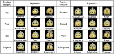 Young and old persons' subjective feelings when facing with a non-human computer-graphics-based agent's emotional responses in consideration of differences in emotion perception